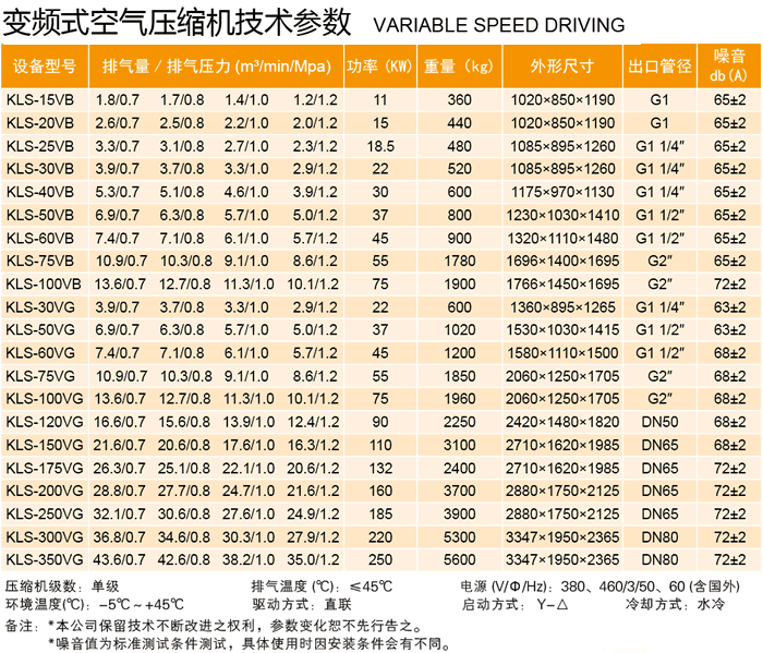變頻式壓縮機技術參數.gif