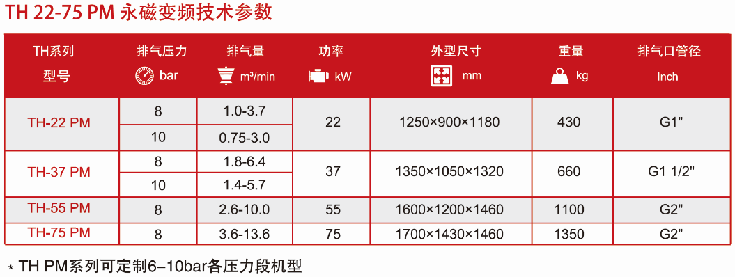TH永磁變頻技術參數.png