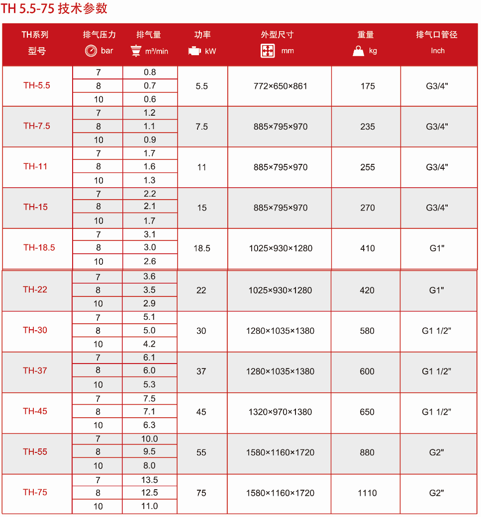 TH系列技術參數(shù).jpg