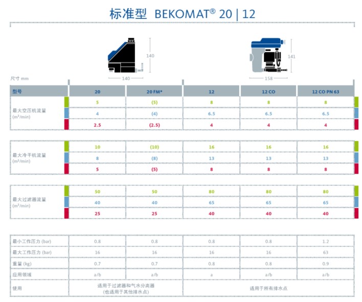 冷凝液排除器技術參數.jpg